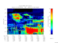 rpws low rate full