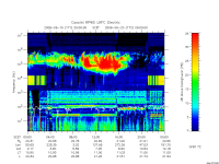 rpws low rate full