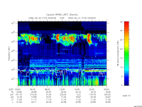 rpws low rate full
