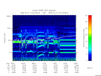 rpws low rate full