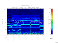 rpws low rate full