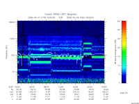 rpws low rate full