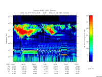 rpws low rate full