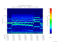 rpws low rate full