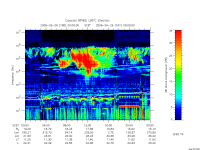 rpws low rate full