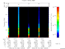 T2008168_14_75KHZ_WBB thumbnail Spectrogram