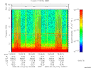 T2008217_19_10KHZ_WBB thumbnail Spectrogram