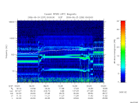 rpws low rate full