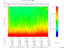T2008246_22_10KHZ_WBB thumbnail Spectrogram
