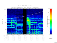 rpws low rate full
