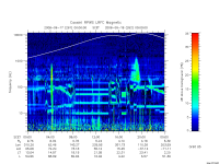 rpws low rate full