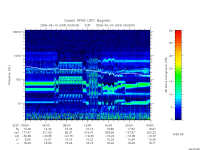 rpws low rate full