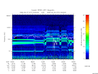 rpws low rate full