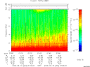 T2008254_07_10KHZ_WBB thumbnail Spectrogram