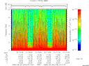 T2008270_01_10KHZ_WBB thumbnail Spectrogram