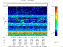 T2008278_01_75KHZ_WBB thumbnail Spectrogram