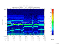 rpws low rate full