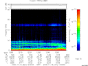T2008321_12_75KHZ_WBB thumbnail Spectrogram