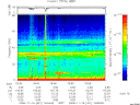 T2008321_19_75KHZ_WBB thumbnail Spectrogram