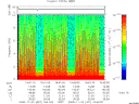 T2008327_19_10KHZ_WBB thumbnail Spectrogram