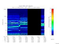 rpws low rate full