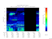 rpws low rate full