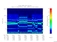 rpws low rate full