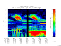 rpws low rate full