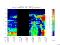 rpws low rate full