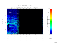 rpws low rate full