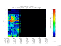 rpws low rate full