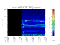 rpws low rate full
