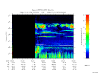 rpws low rate full
