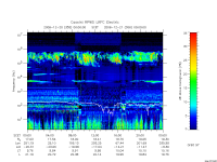 rpws low rate full