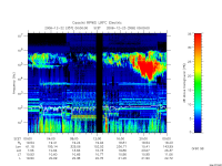 rpws low rate full