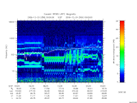 rpws low rate full