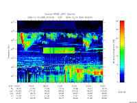 rpws low rate full