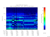 rpws low rate full