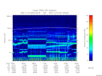 rpws low rate full
