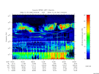 rpws low rate full
