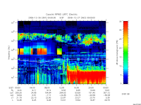 rpws low rate full