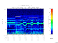 rpws low rate full