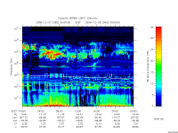 rpws low rate full