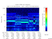 rpws key parameter data