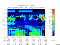 rpws key parameter data
