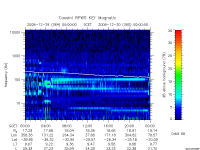 rpws key parameter data