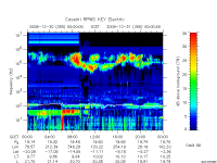 rpws key parameter data