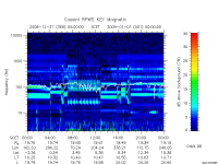 rpws key parameter data