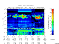 rpws key parameter data