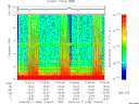 T2009048_17_10KHZ_WBB thumbnail Spectrogram